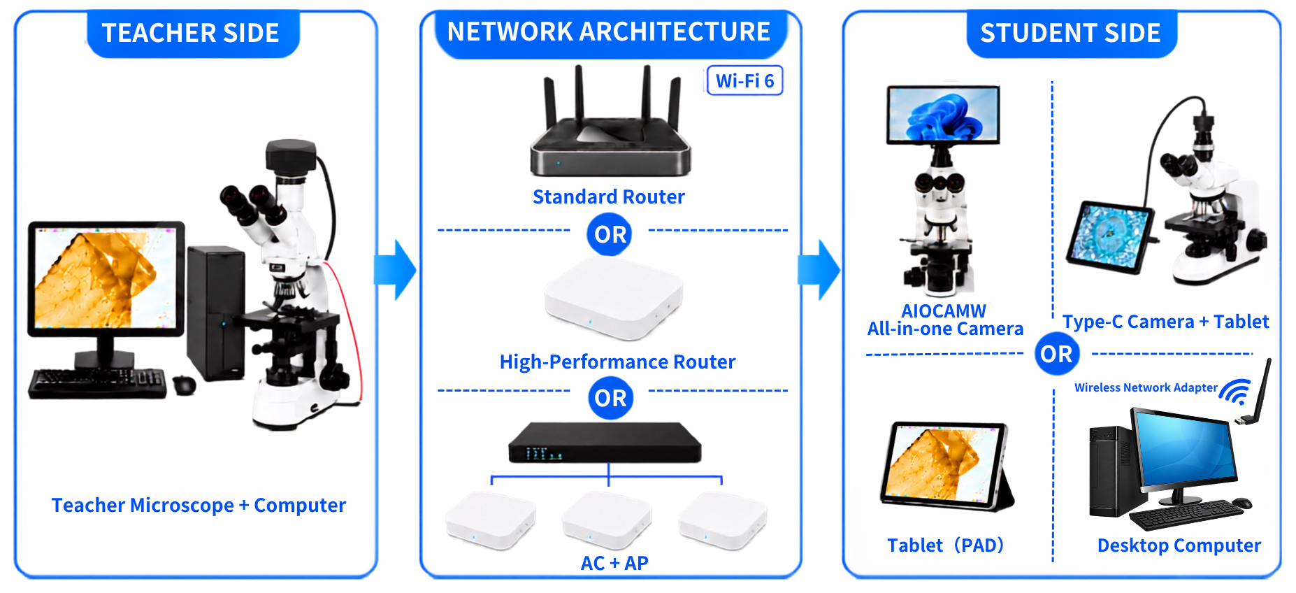 Hardware Platform Overview