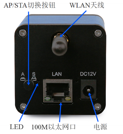 WECAM Series HDMI Camera Interface Panel Diagram