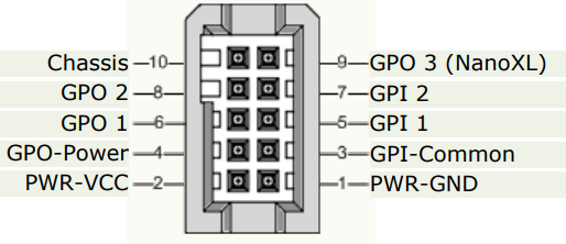 IUD Series Pin Signal Definitions