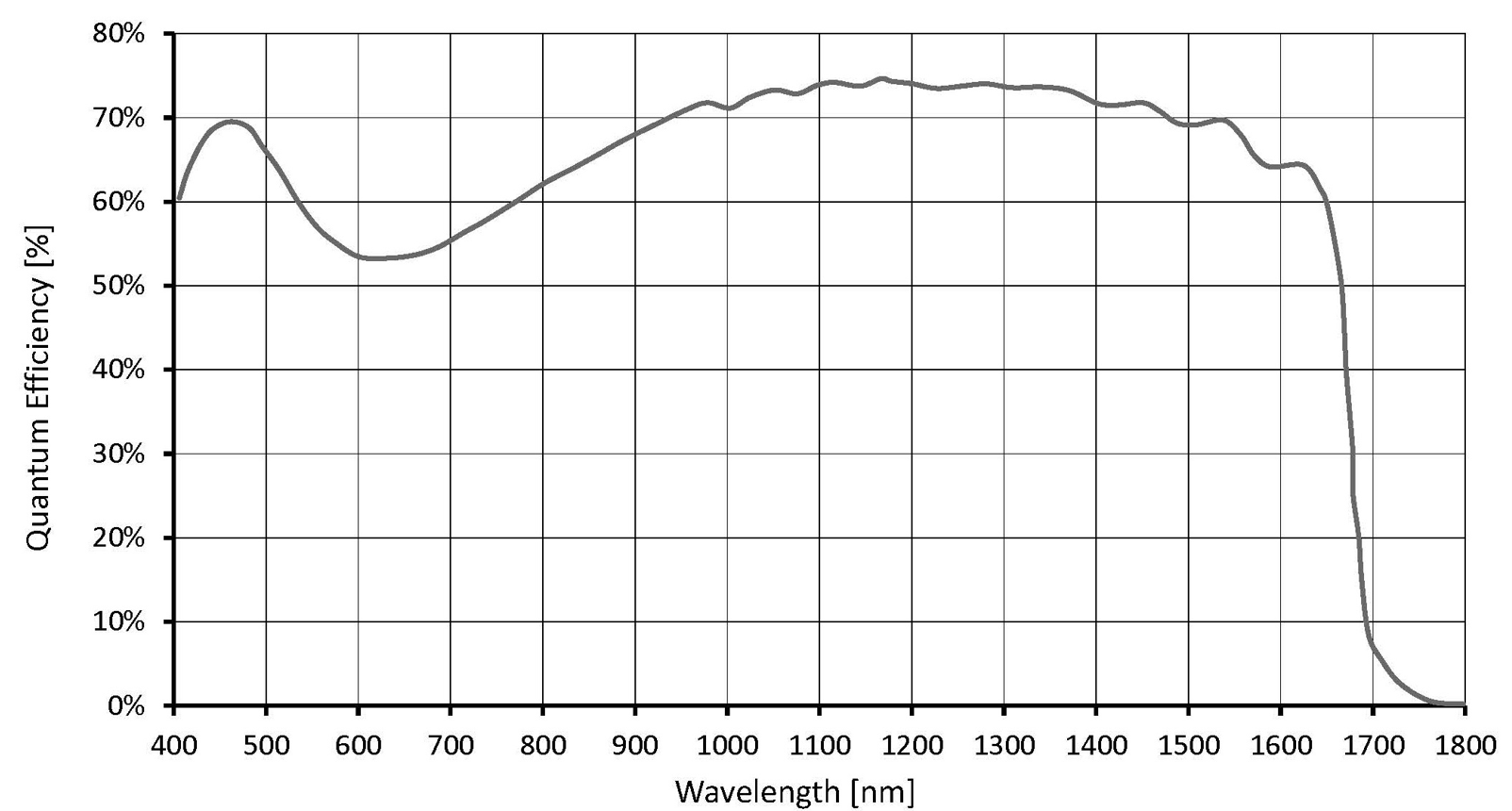 IMX990/IMX991 absolute quantum efficiency