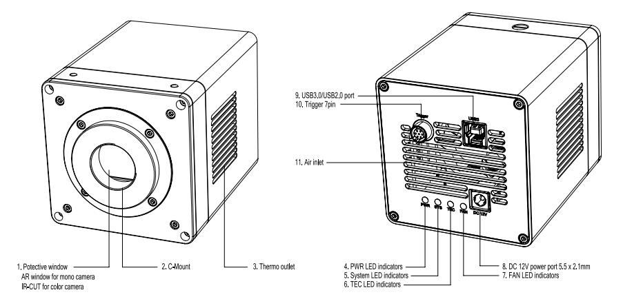 sMAX Camera Dimensions